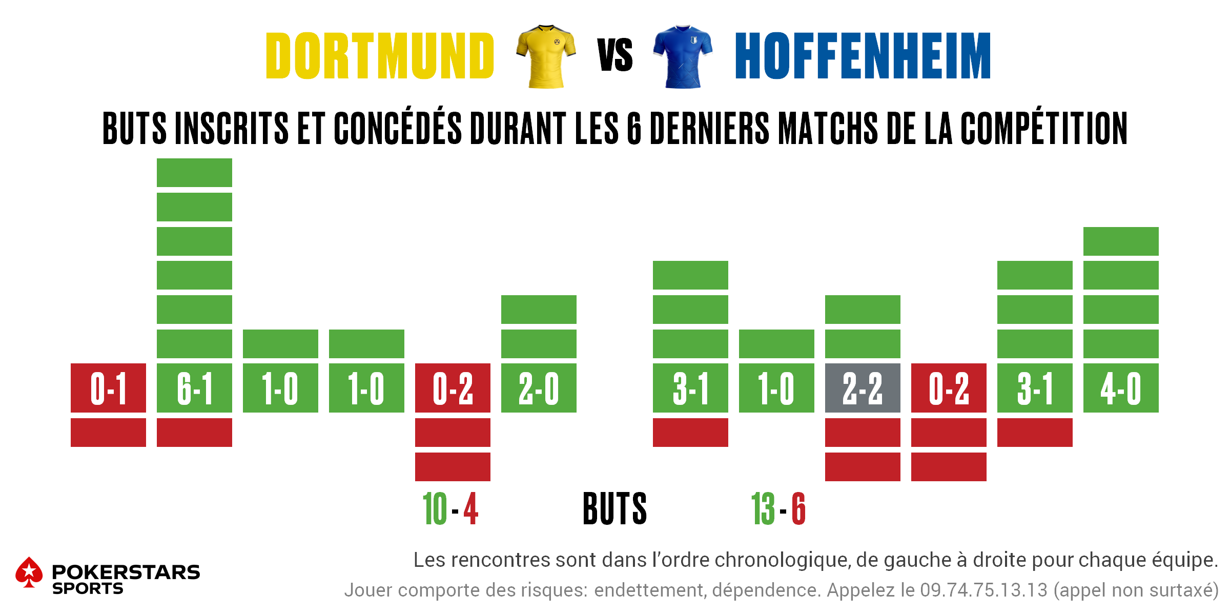 Dortmund v Hoffenheim - Form FR